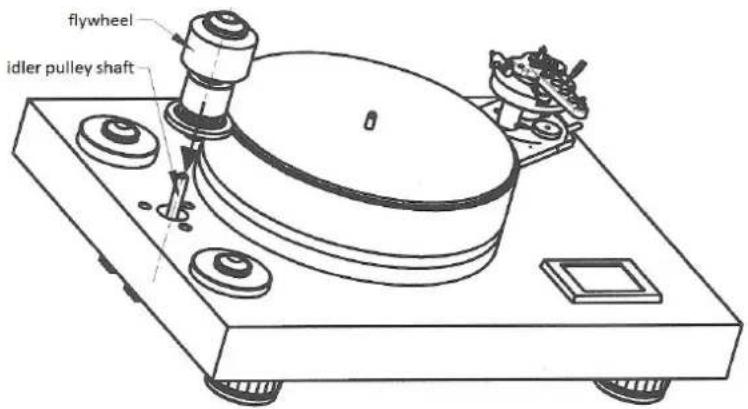 PRO-JECT Signature 12 - Aufbau des Gerätes - 4