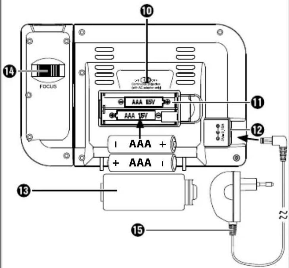 10 14 FOCUS ON OFF Continuous inverter (60% AC power unit) AAA 15V AAA 15V 1 AAA + + AAA - 12 13 15 22