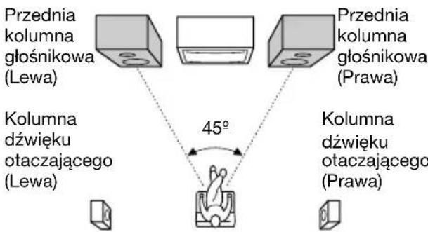 SONY MHC-RG60 - Umieść przednie kolumny głośnikowe tak, aby tworzyły kąt 45 stopni w stosunku do miejsca, z którego słuchasz. - 1