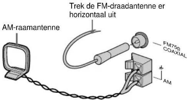 AM-raamantenne Trek de FM-draadantenne er horizontaal uit FM75Ω COAXIAL AM