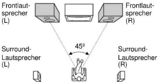 SONY MHC-RG60 - Positionierung der Lautsprecher (nur MHC-RG60) - 1