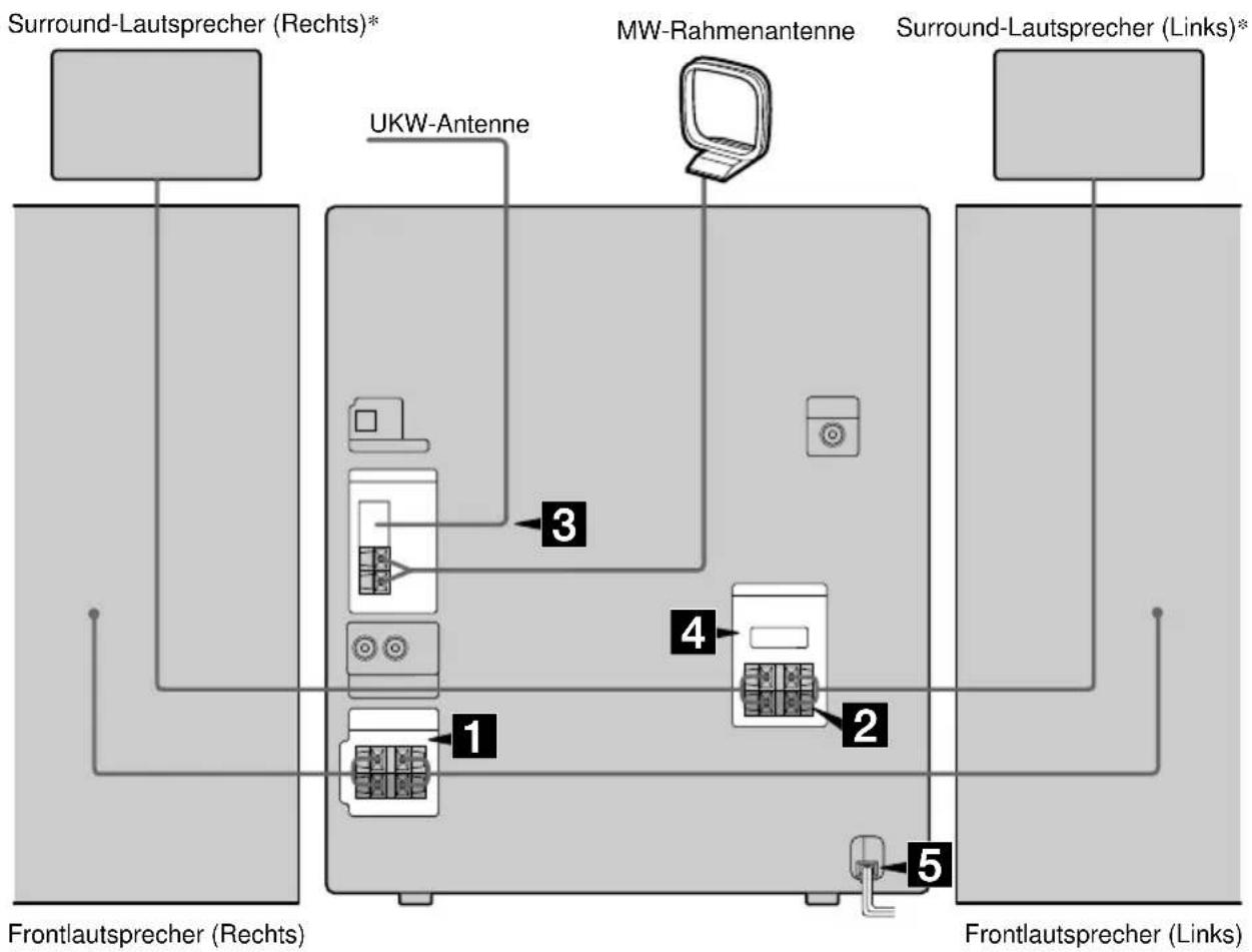 SONY MHC-RG60 - Anschluss der Audioanlage - 1