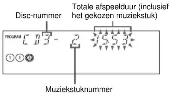 Disc-nummer Totale afspeelduur (inclusief het gekozen muziekstuk) PROGRAM [1 2 3 ...] 1 2 3 Muziekstuknummer