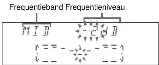 Frequentieband Frequentieniveau ( = = - - - - = ) ( _ _ _ _ _ )