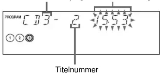 PROGRAM [B3] - 2 15.53 ① ② ③ Titelnummer