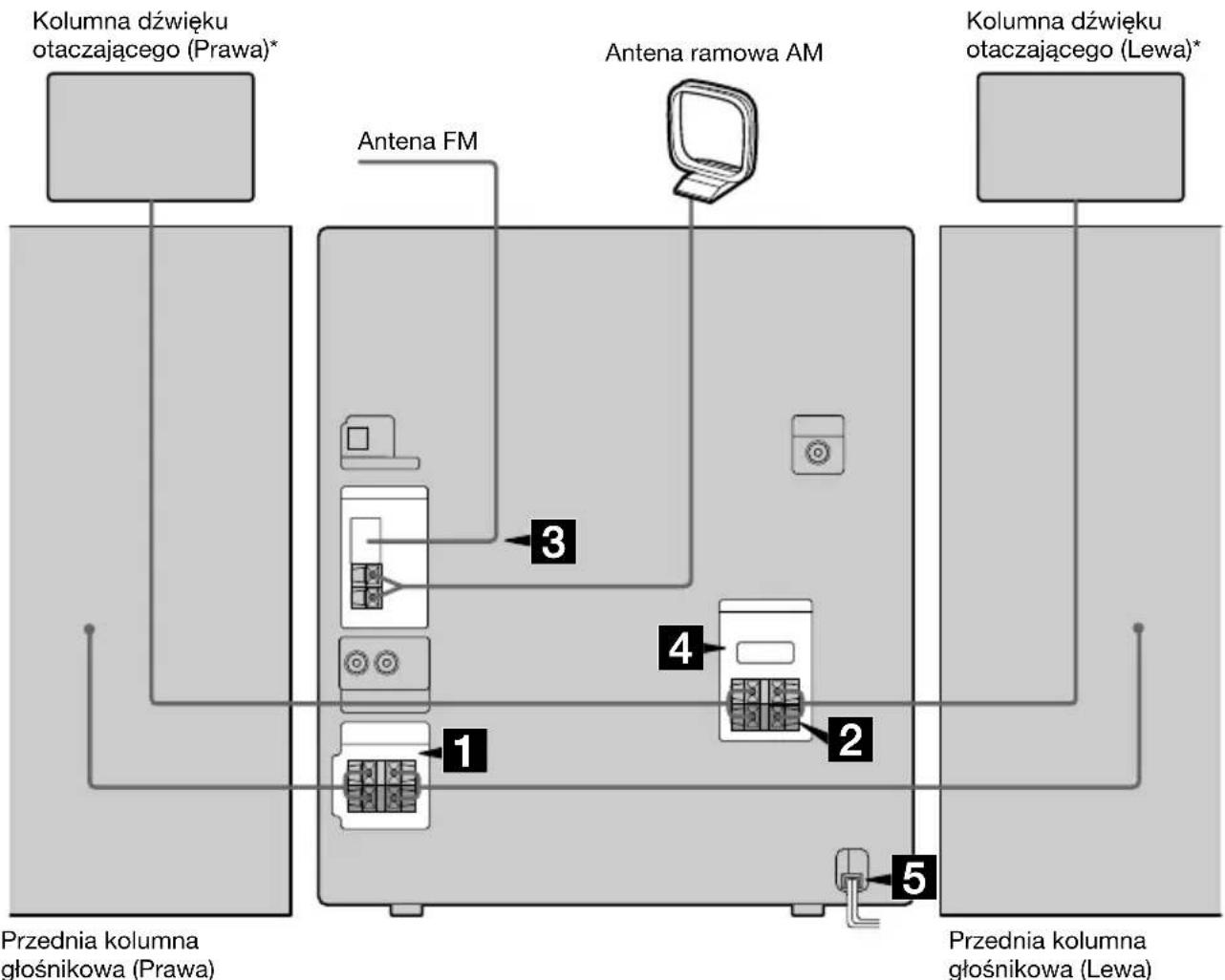 SONY MHC-RG60 - Podłączanie elementów zestawu - 1