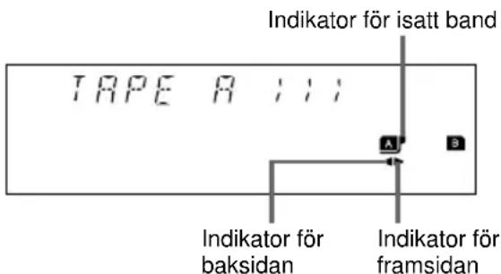TAPE A Indikator för isatt band A B Indikator för baksidan Indikator för framsidan