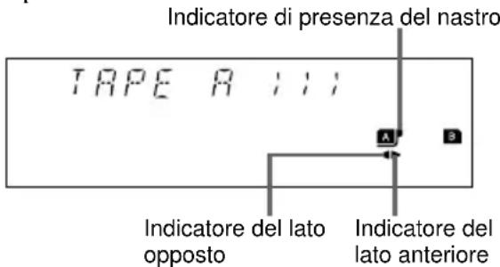 Indicatore di presenza del nastro TAPE A 111 Indicatore del lato opposto Indicatore del lato anteriore