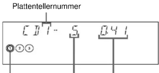 Plattentellernummer [0.7 - 5 0.41 ①②③