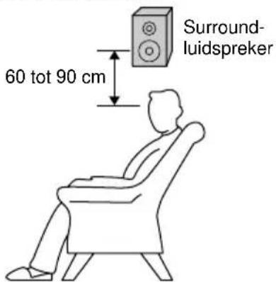 60 tot 90 cm Surround- luidspreker