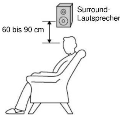 60 bis 90 cm Surround- Lautsprecher
