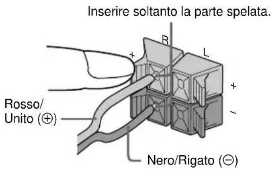 Inserire soltanto la parte spelata. Rosso/ Unito (+) Nero/Rigato (-)