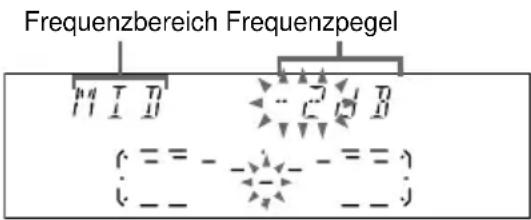 Frequenzbereich Frequenzpegel ( = = - - - - = ) ( _ _ _ _ _ )