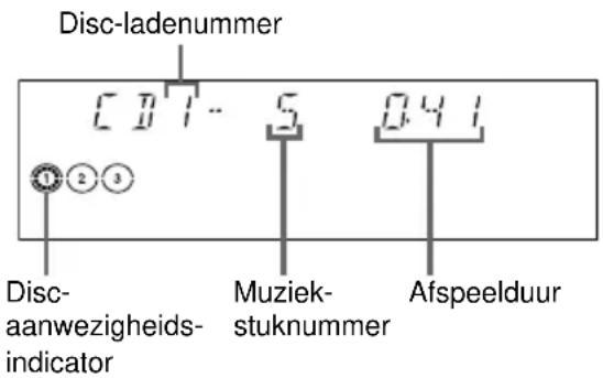 Disc-ladenummer C 7 - 5 0.41 Disc- aanwezigheids- indicator Muziek- stuknummer Afspeelduur