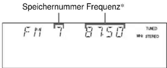 Speichernummer Frequenz* PM 7 8750 TUNED MHz STEREO