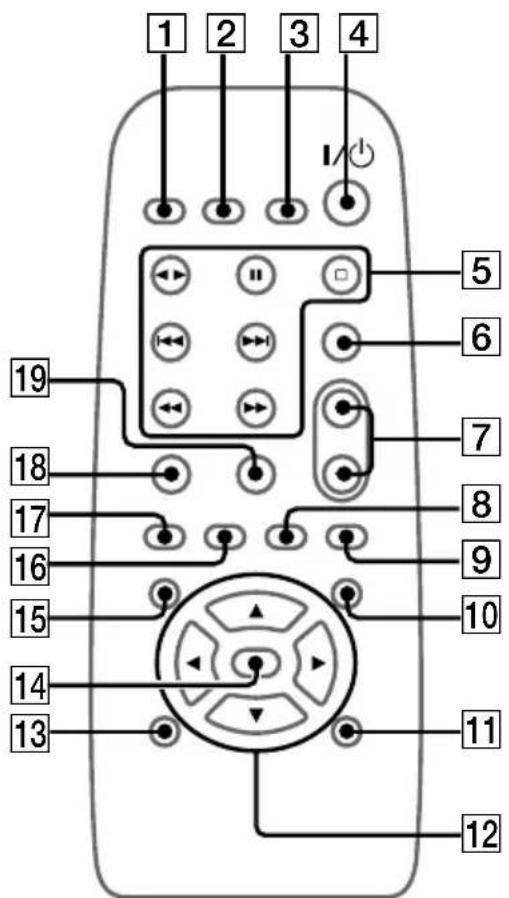 1 2 3 4 I/O 5 6 7 8 9 10 11 12 13 14 15 16 17 18 19