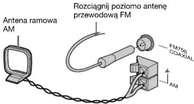Antena ramowa AM Rozciagnij poziomo antenę przewodową FM FM750 COAXIAL AM