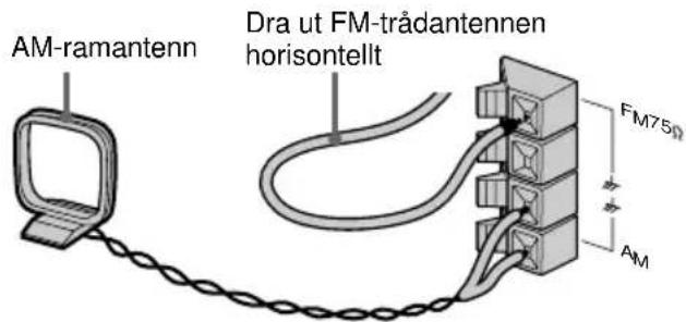 AM-ramantenn Dra ut FM-trådantennen horisontellt FM75Ω AM
