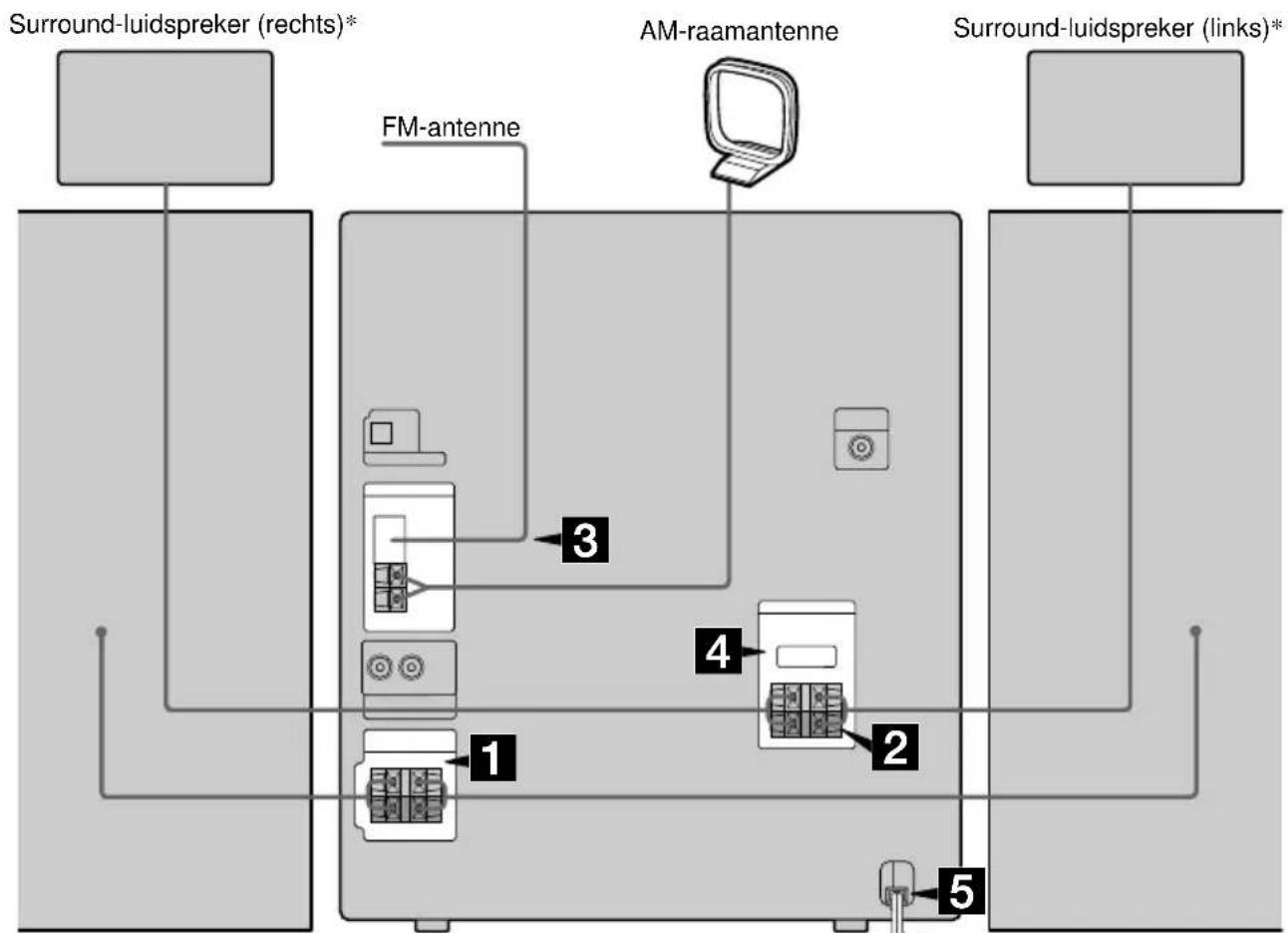 SONY MHC-RG60 - Aansluiten van het systeem - 1