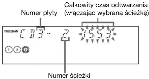 Numer płyty Całkowity czas odtwarzania (włączając wybraną ścieżkę) PROGRAM 173-275.53 ①②③ Numer ścieżki