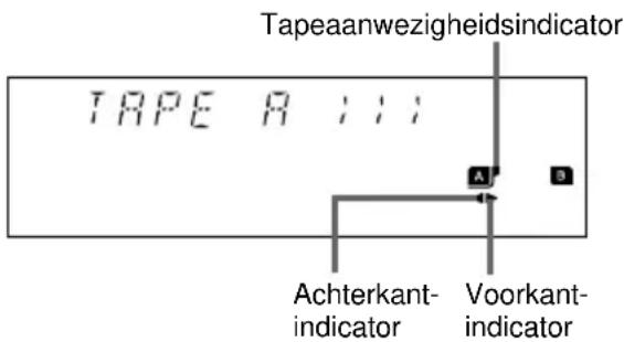 Tapeaanwezigheidsindicator TAPE A : : : Achterkant- indicator Voorkant- indicator