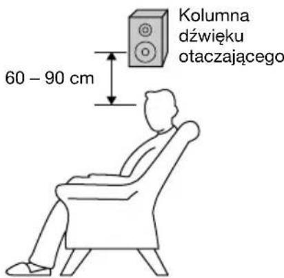 Kolumna dźwięku otaczającego 60 – 90 cm