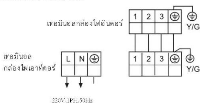 HAIER HCFI-13CSR32 - ไดอสมเกรมการต่อสายไฟ - 1