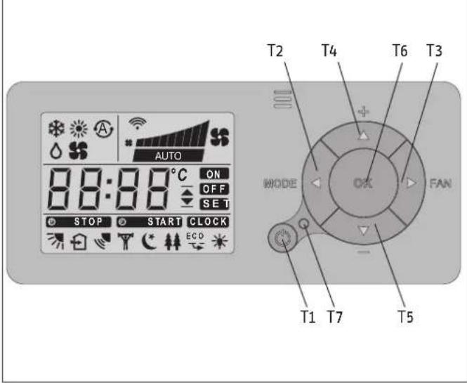 T2 T4 T6 T3 AUTO 88:88°C ON OFF SET STOP START CLOCK ECD MODE OK FAN T1 T7 T5