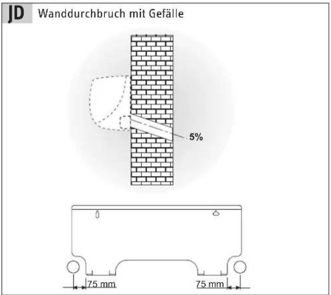 JD Wanddurchbruch mit Gefälle 5% 75 mm 75 mm