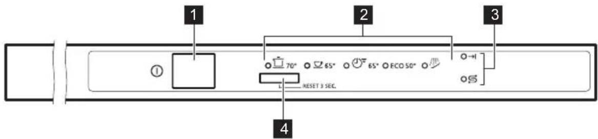 Zoppas PDV12002FA - EINFACHES STARTEN - 1