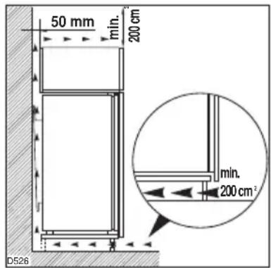 50 mm min. 200 cm D526 min. 200 cm²