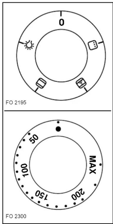 FO 2195 50 MAX 100 150 200 FO 2300