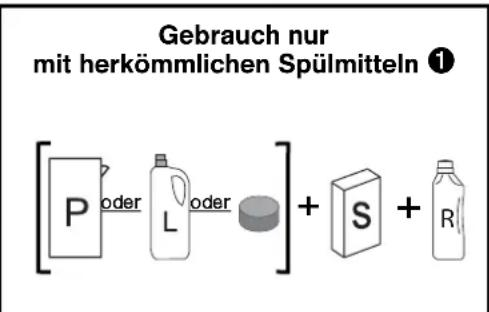 Gebrauch nur mit herkömmlichen Spülmitteln ① [P oder L oder ] + S + R
