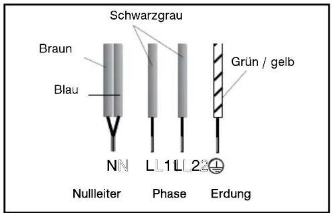 Schwarzgrau Braun Blau Grün / gelb NN LL1 LL2 Nullleiter Phase Erdung