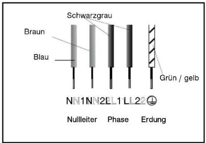 Schwarzgrau Braun Blau Grün / gelb NN1NN2L1LL22 Nullleiter Phase Erdung