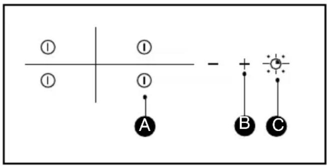 ① ① ① - + B C