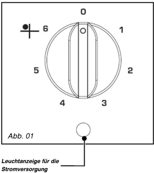 0 6 1 5 2 4 3 Abb. 01 Leuchtanzeige für die Stromversorgung