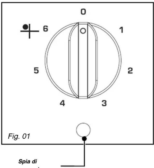 0 6 1 5 2 4 3 Fig. 01 Spia di accension