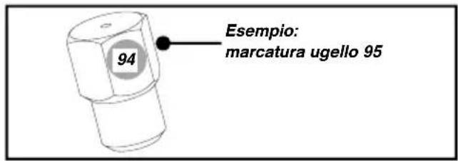 Esempio: marcatura ugello 95 94