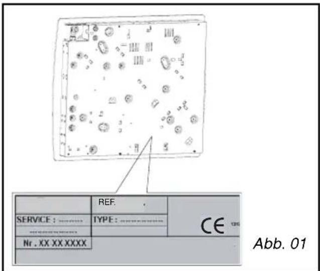SERVICE : ---- ------ Nr. XX XX XXXX REF. TYPE : ---- CE Abb. 01