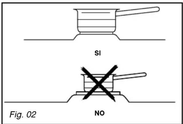 SI NO Fig. 02