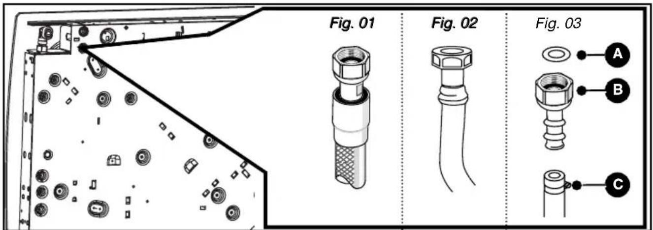 Fig. 01 Fig. 02 Fig. 03 A B C
