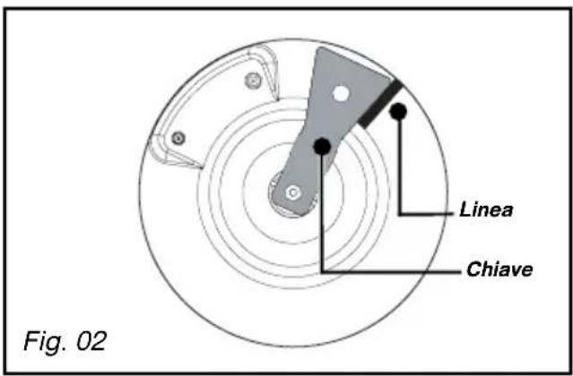 Linea Chiave Fig. 02