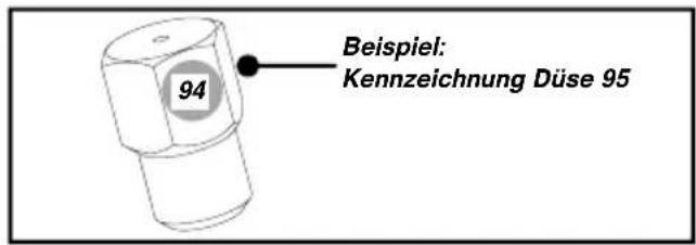 Beispiel: Kennzeichnung Düse 95 94