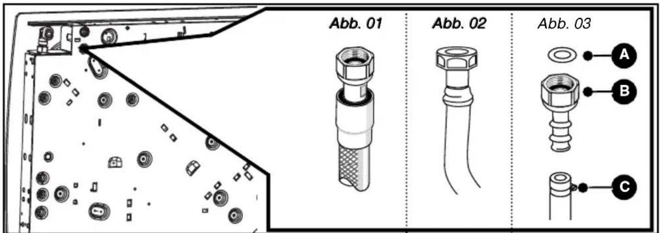 Abb. 01 Abb. 02 Abb. 03 A B C