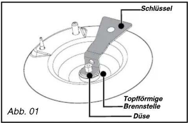 Schlüssel Topfförmige Brennstelle Düse Abb. 01