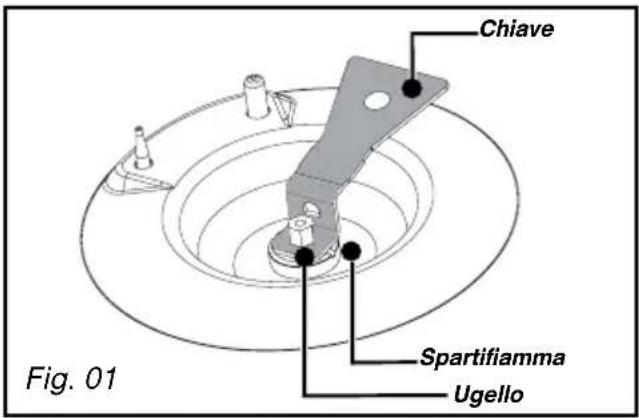 Chiave Spartifiamma Ugello Fig. 01