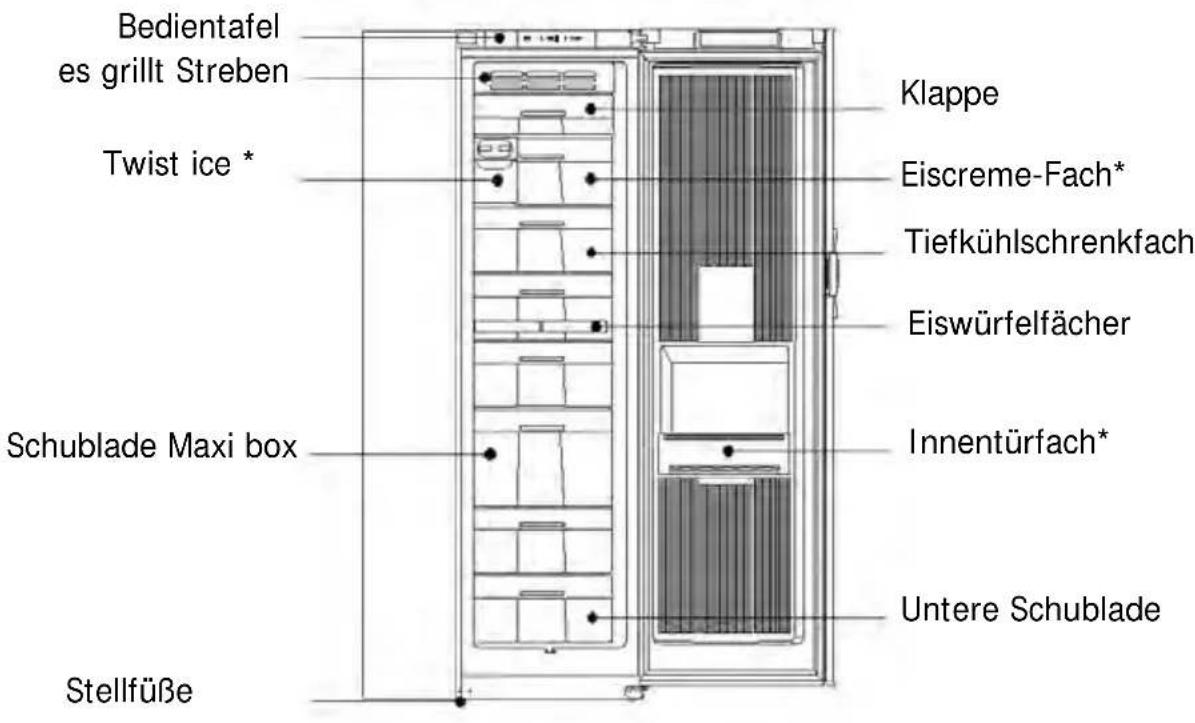 Bedientafel es grillt Streben Twist ice * Schublade Maxi box Stellfüße Klappe Eiscreme-Fach* Tiefkühlschrenkfach Eiswürfelfächer Innentürfach* Untere Schublade