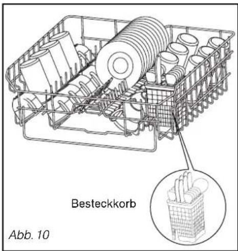 Besteckkorb Abb. 10