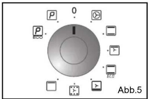0 Abb.5